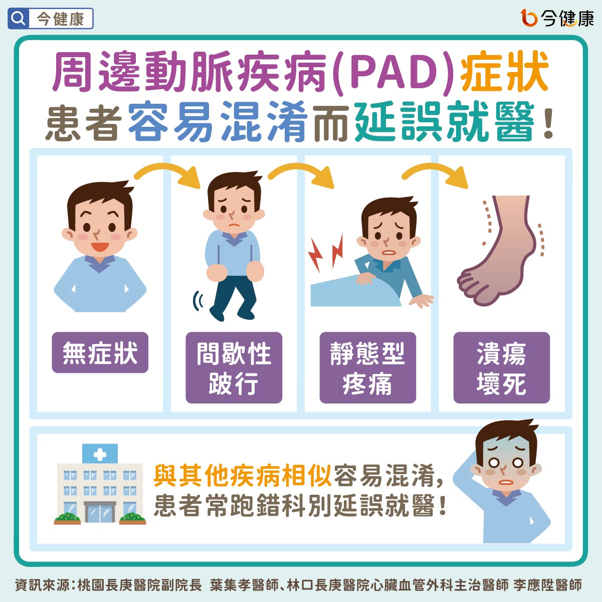 #葉集孝 #李應陞 #糖尿病 #周邊動脈疾病 #PAD #下肢動脈血流壓力測試 #洗腎 #下肢疼痛 #下肢麻木 #動脈繞道手術 #腔內治療 #置放支架