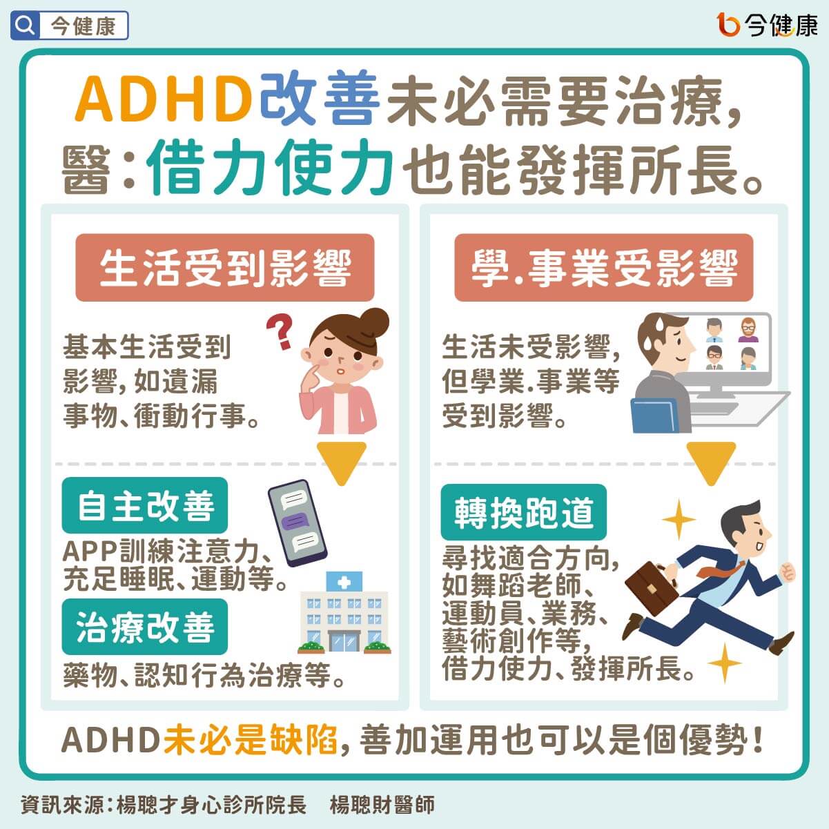 #楊聰財 #ADHD  #注意力缺失症 #注意力缺失過動症 #過動症