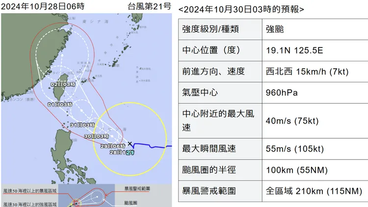 康芮恐轉強颱登陸台灣！日氣象廳：暴風圈「這天」籠罩全台