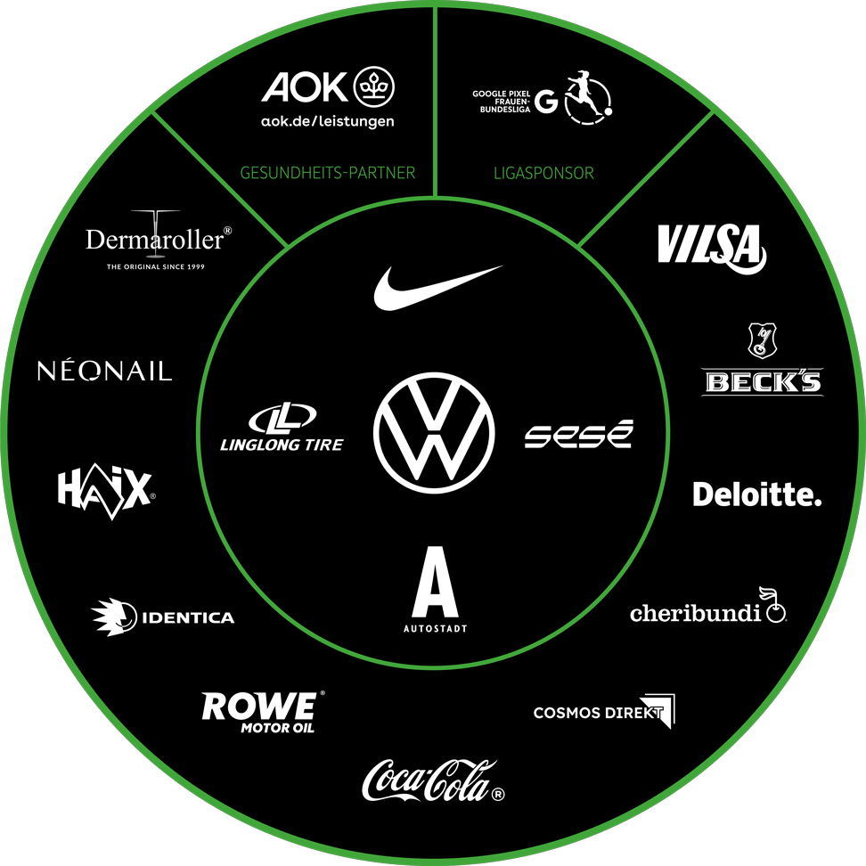 Der Sponsorenkreis der VfL Wolfsburg-Frauen.