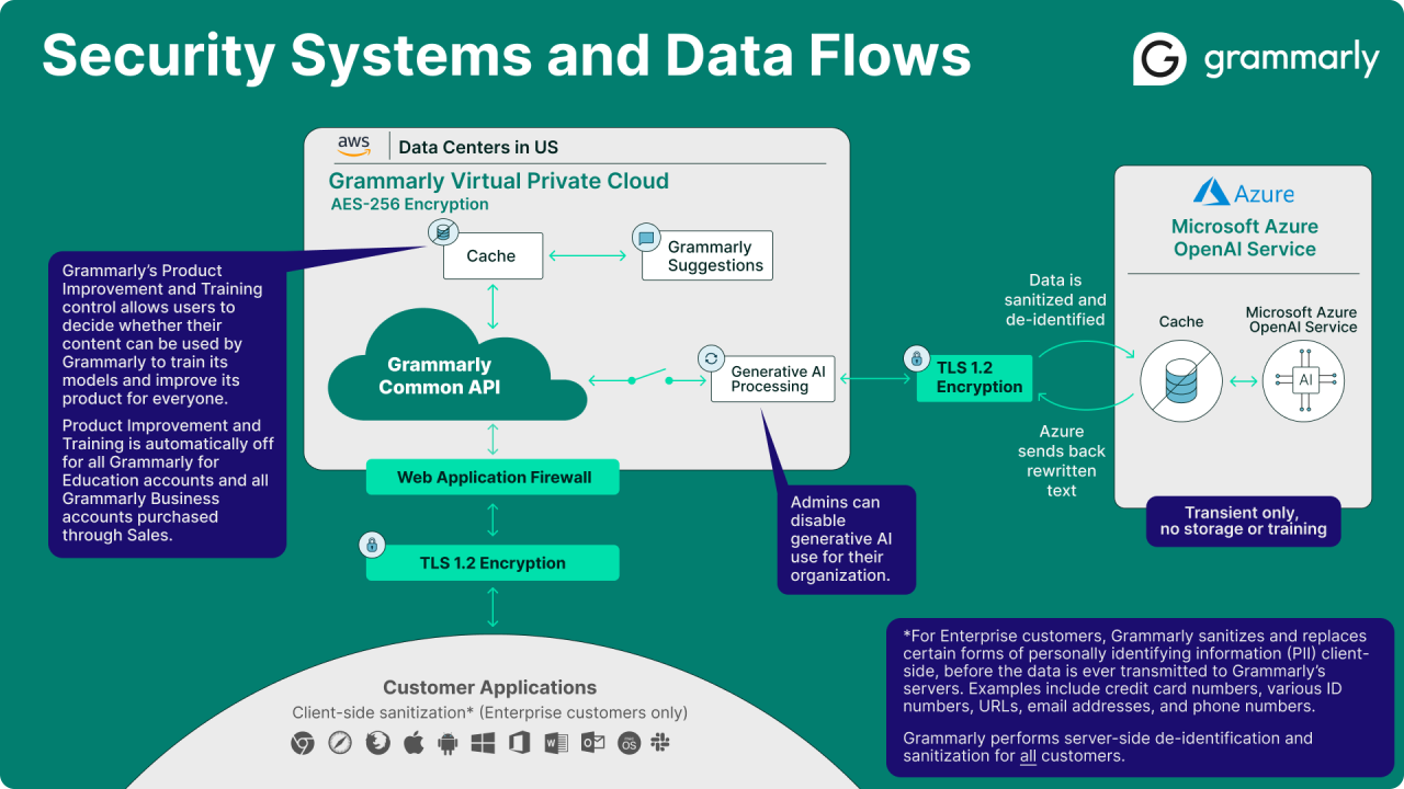 Amazon Web Services Graphic