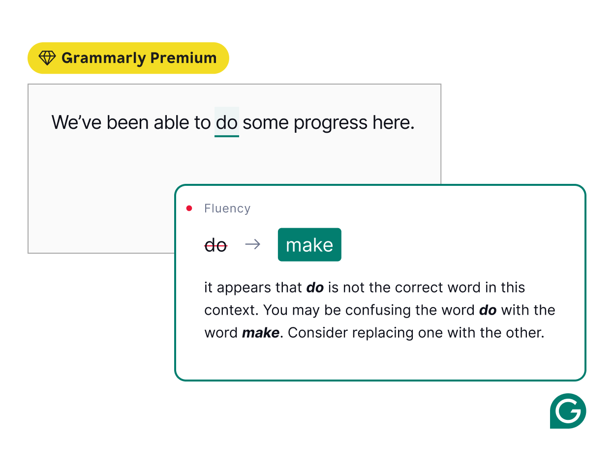 Grammarly improves the fluency of your writing.