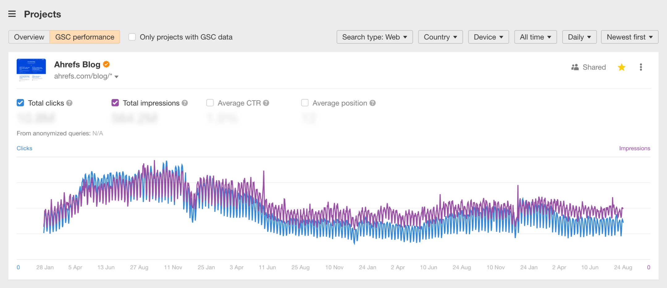 仪表板：Google Search Console 性能选项卡