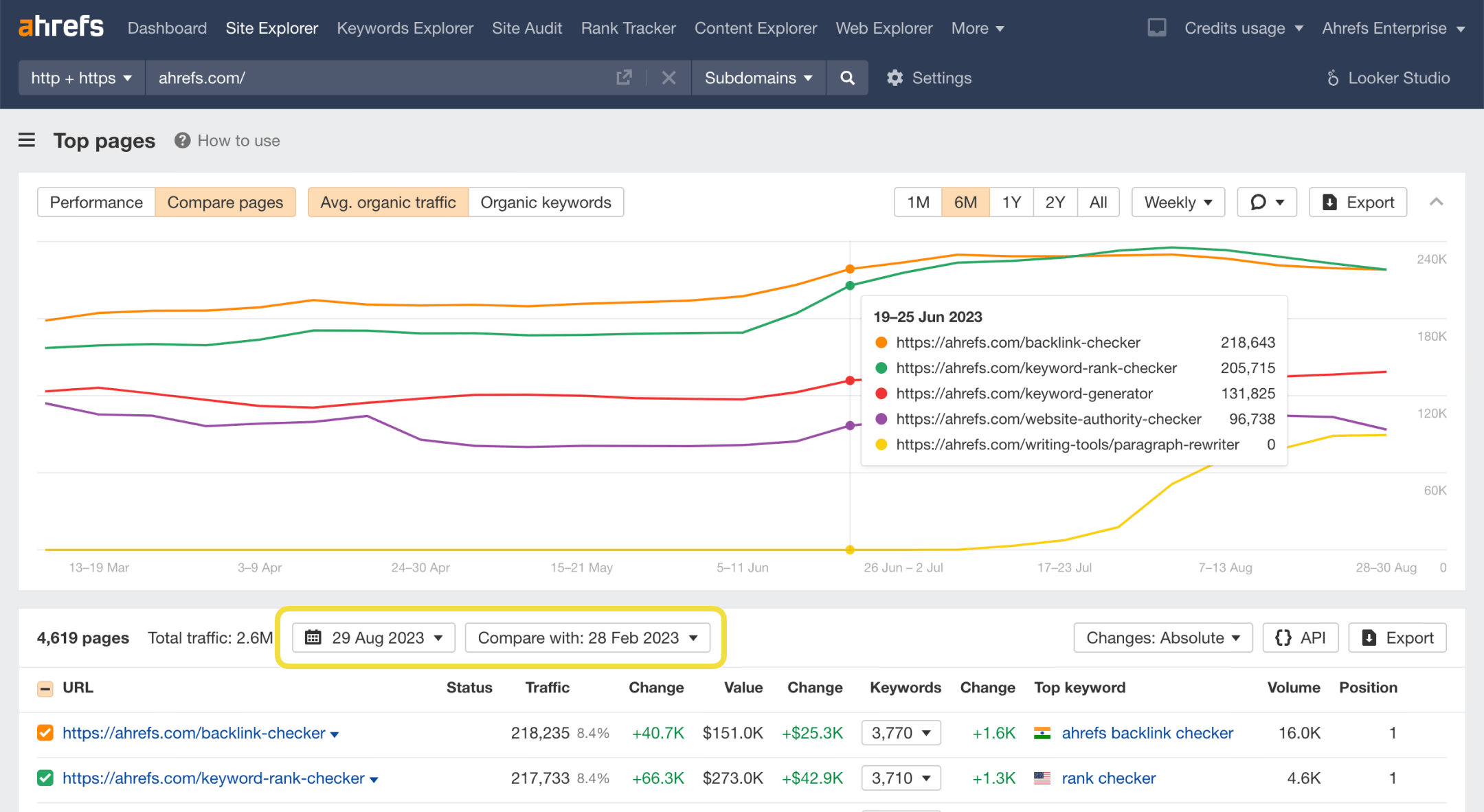 Site Explorer : rapport sur les premières pages (mode comparaison)