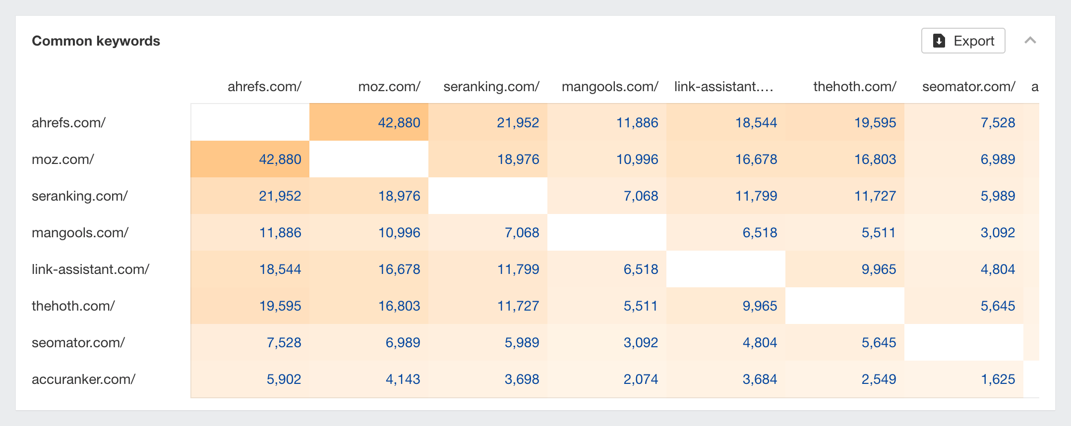 Competitive Analysis