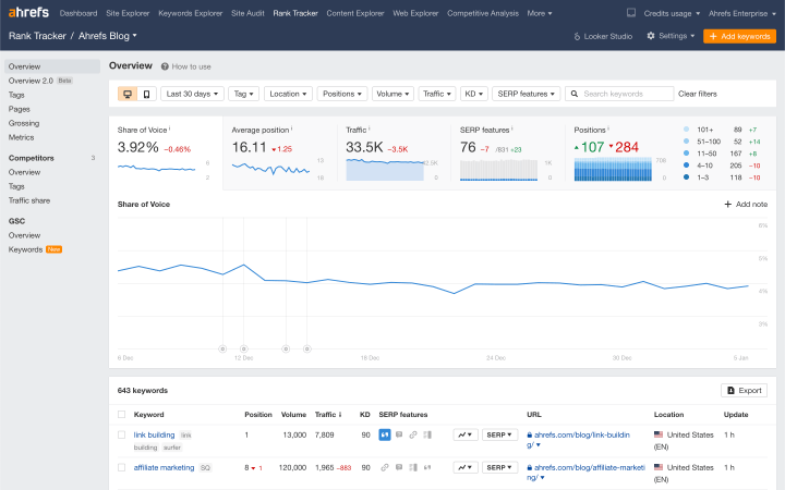 Ahrefs 排名追踪器