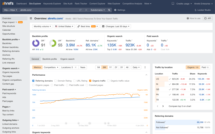 Ahrefs 站点浏览器