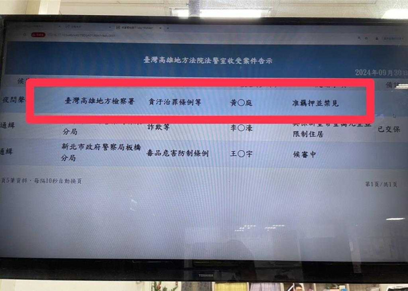 黃紹庭涉浮報助理費，被檢察官向法院聲請羈押獲准。（圖／報系資料照）