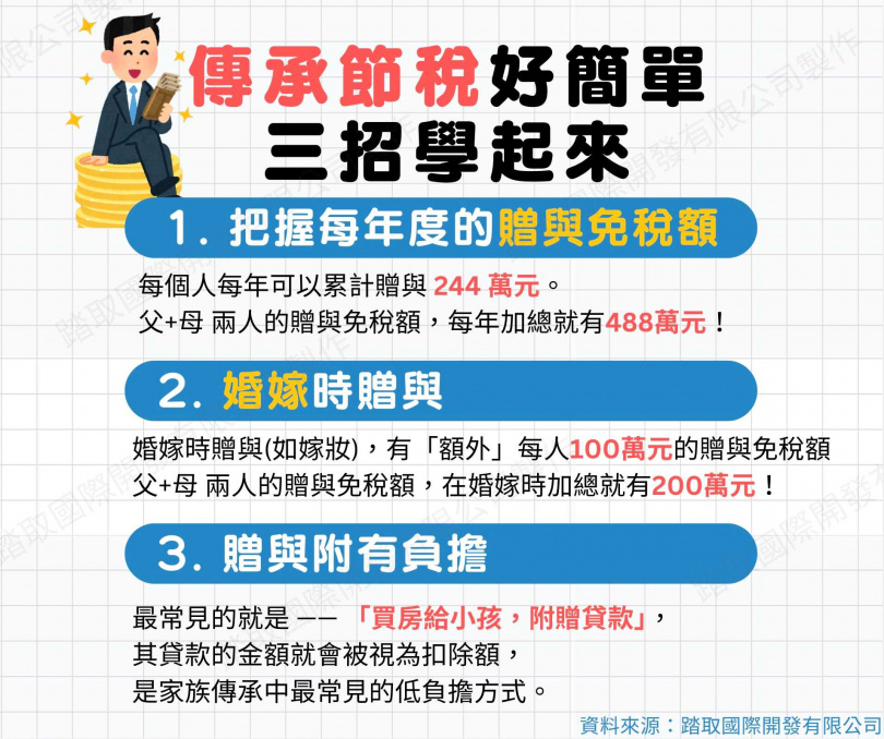 提早規劃贈與免稅額，避免單一高額的贈與。（圖／踏取國際開發提供）