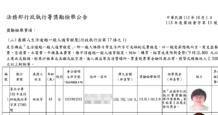 涂錦樹被通緝後，他的妻子林桂芳因此欠下龐大稅額，去年擠進「全國個人前20大欠稅大戶」，夫妻倆目前行蹤不明，她今年也遭行政執行署祭出懸賞令，請全民一起找人。（圖／翻攝自行政執行署網站）