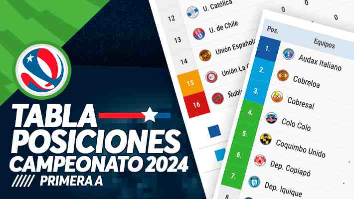 Tabla de posiciones del Campeonato Nacional 2024: fecha 24