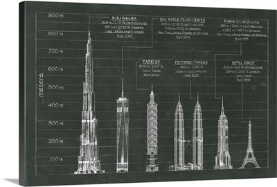 Architectural Heights