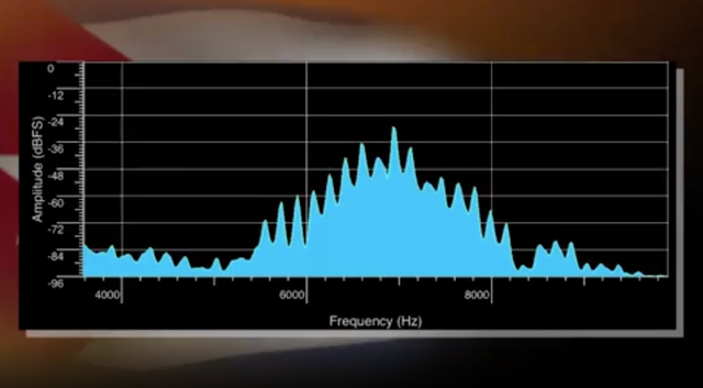 <p>An audio visualization shows the sound American diplomats heard in Cuba before falling ill with the ‘Havana syndrome'</p>