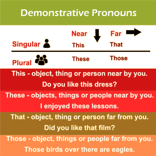 Demonstrative Pronouns