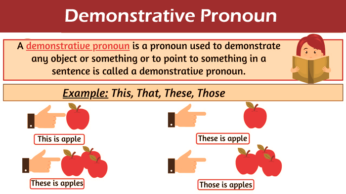 Demonstrative Pronouns