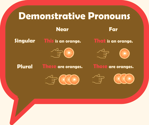 Demonstrative Pronouns