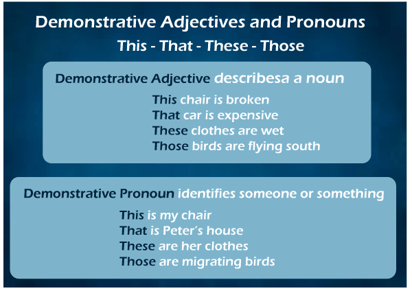 Demonstrative Pronouns