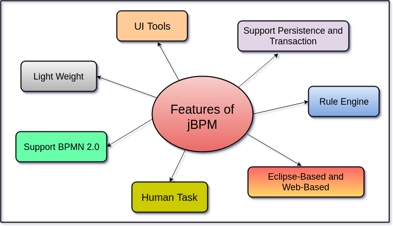 jBPM Interview Questions