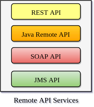 jBPM Interview Questions