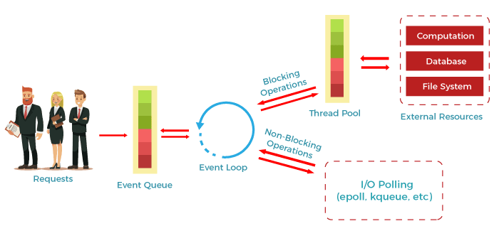 Node.js Interview Questions