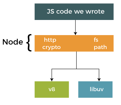 Node.js Interview Questions