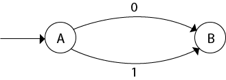 Conversion from NFA with Null to DFA