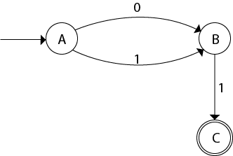 Conversion from NFA with Null to DFA