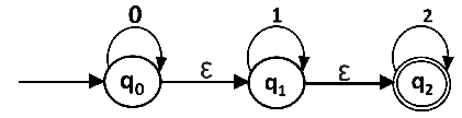 Conversion from NFA with Null to DFA