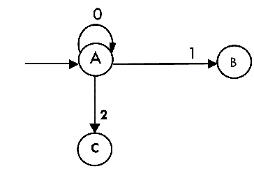 Conversion from NFA with Null to DFA