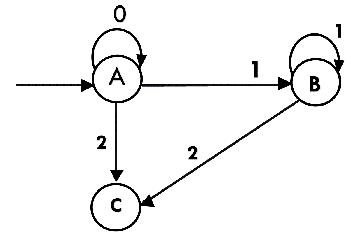 Conversion from NFA with Null to DFA