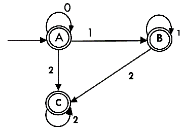 Conversion from NFA with Null to DFA