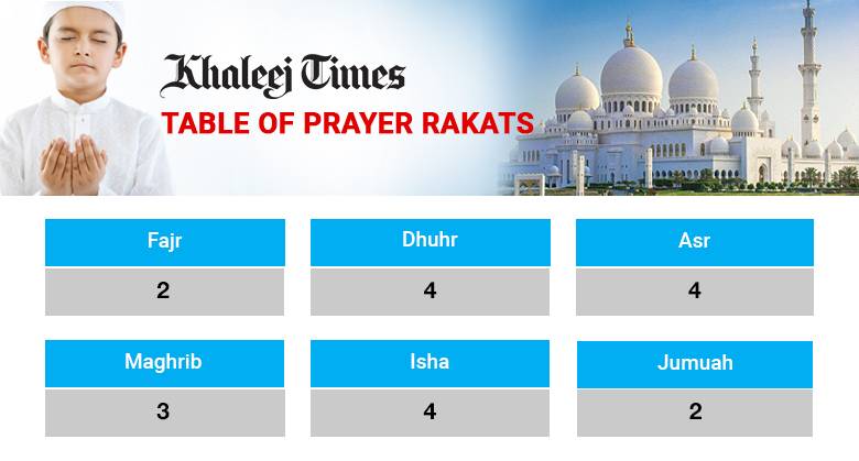 Khaleej Times Prayer Salah Rakats