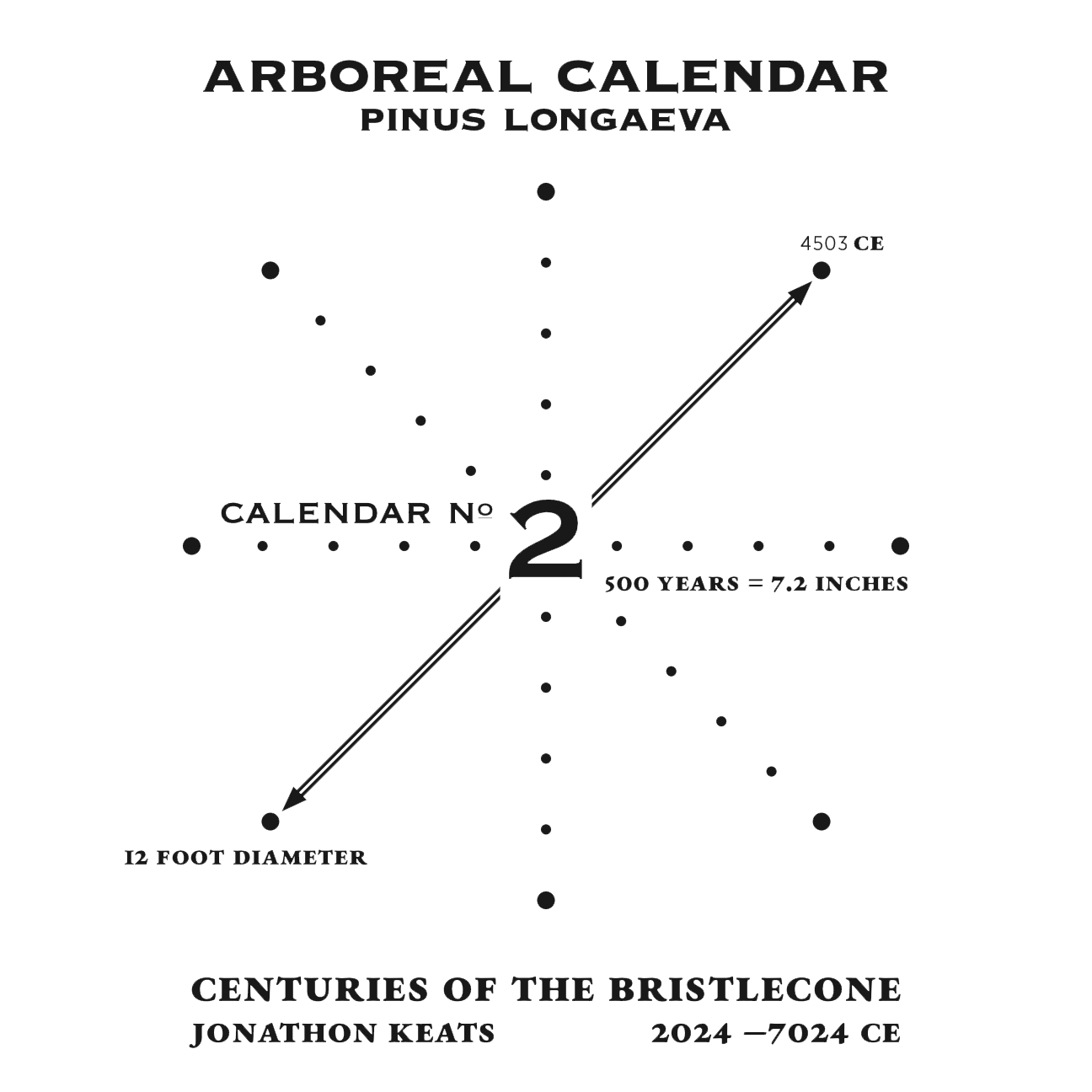 Enlarging the Question