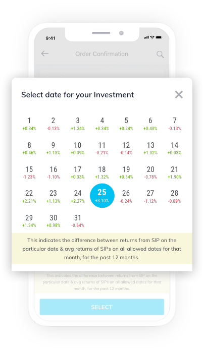 Suggested days for SIP image