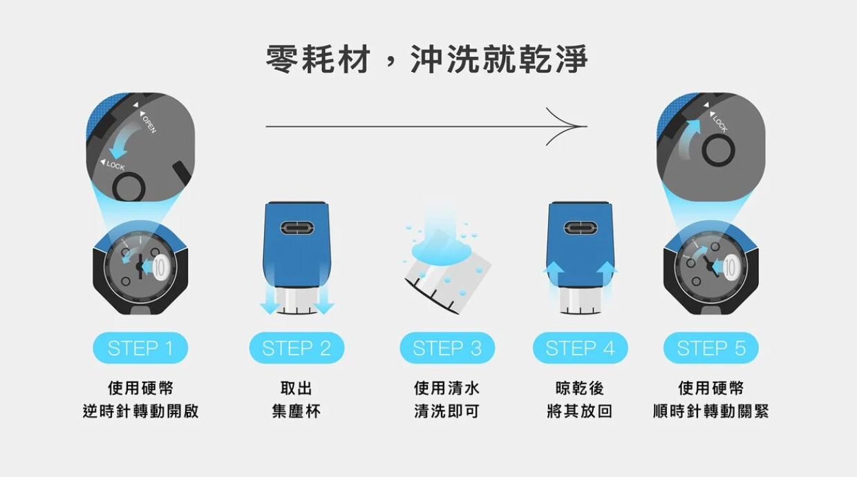 LUFT Mask空氣清淨機 個人空氣淨化器｜真正零耗材！每