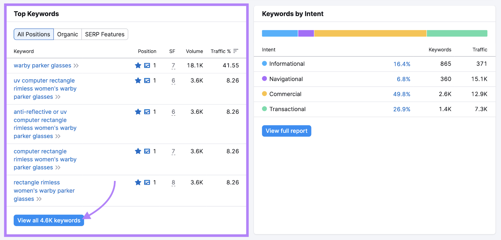 top keywords widget highlighted