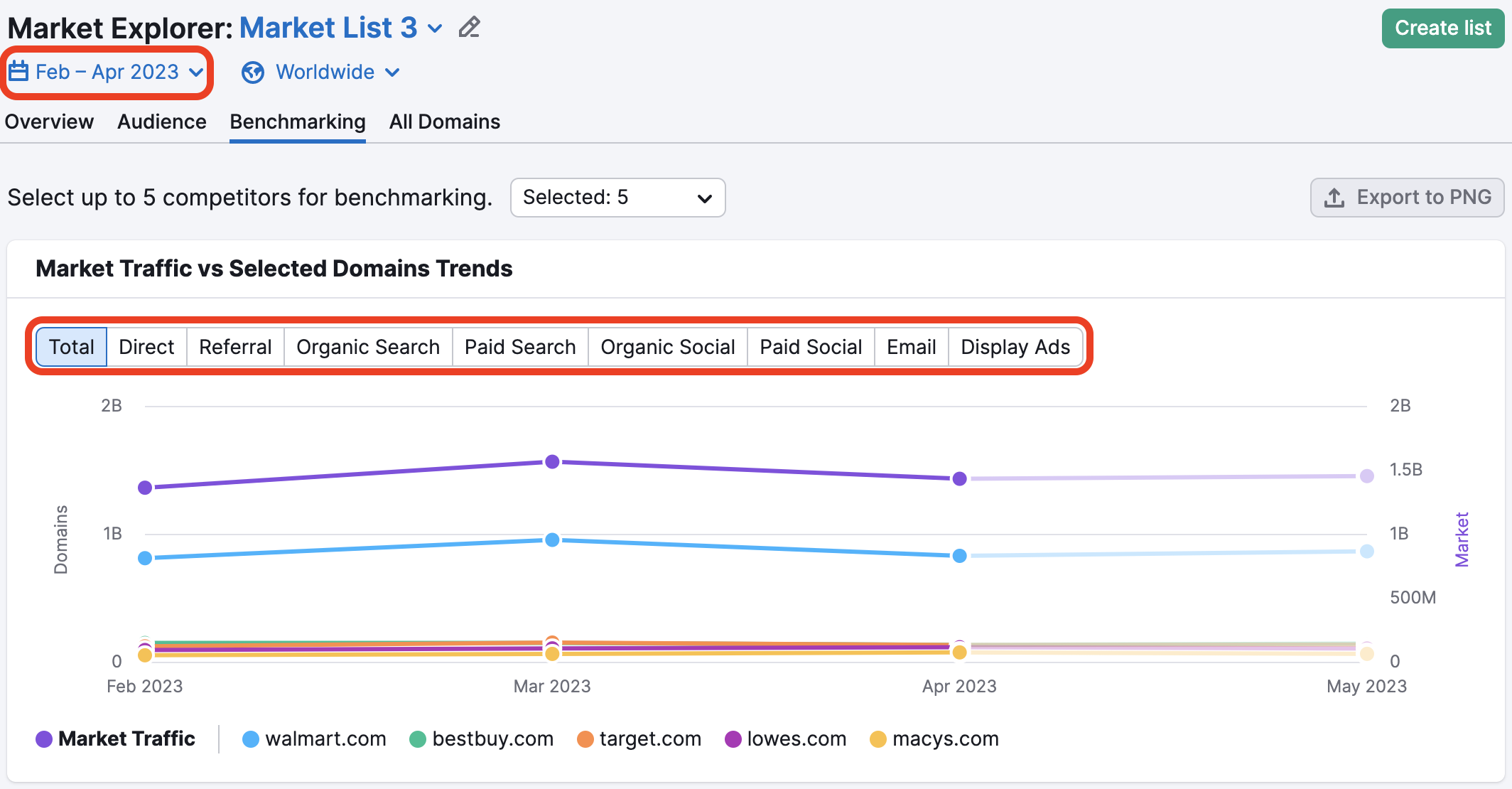 market explorer benchmarking