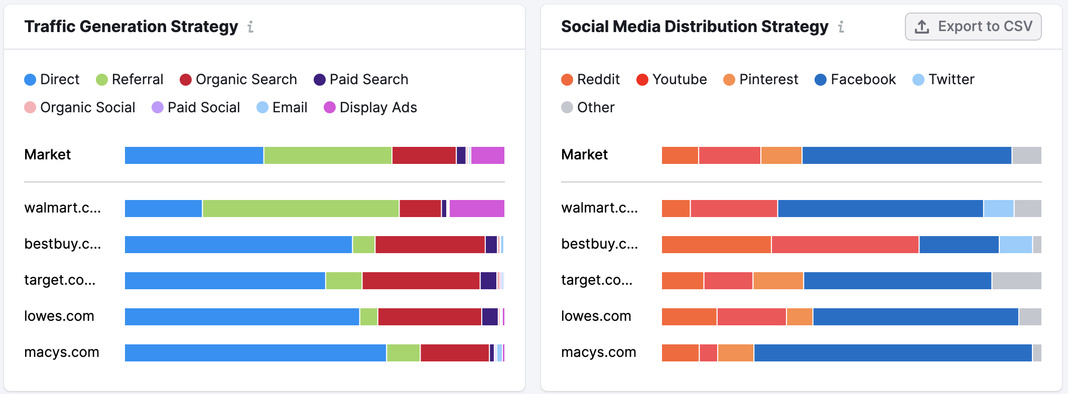 market explorer strategies