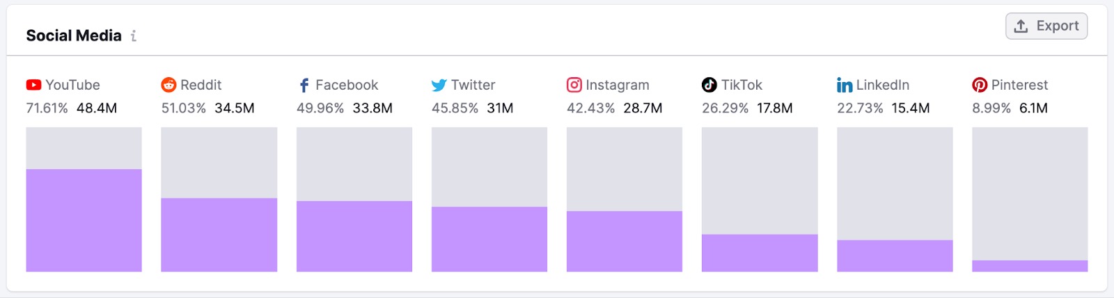 Social Media widget in One2Target.