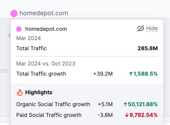 Homedepot.com metrics from the Growth Quadrant in Market Explorer. 