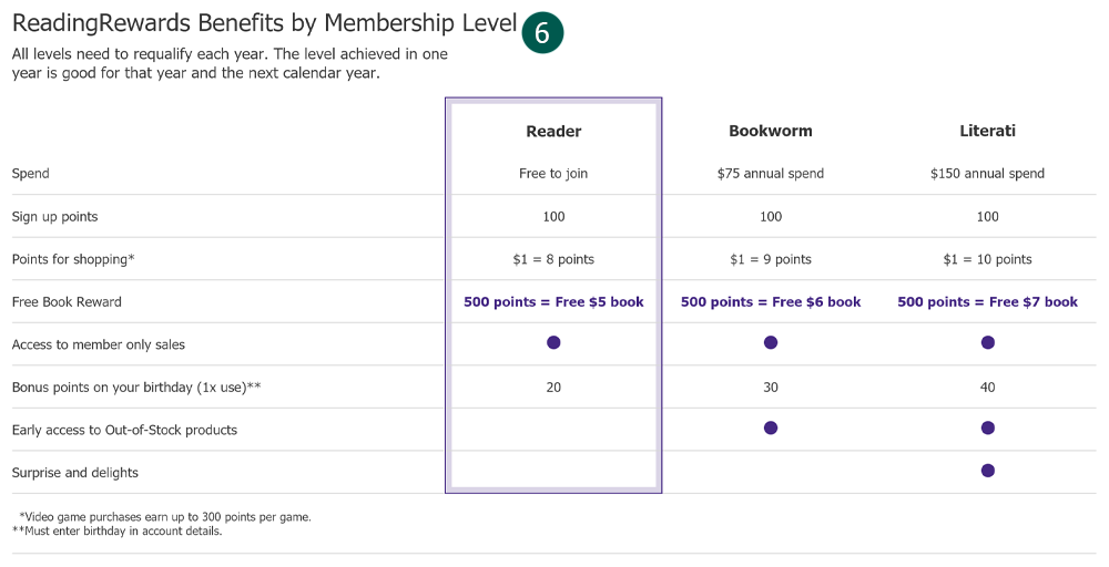 image of the ReadingRewards dashboard