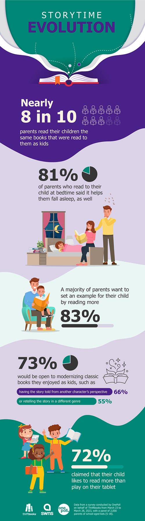 infographic that describes the stats detailed in this blog