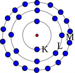 Teoria e Modelo Atômico de Bohr - Toda Matéria