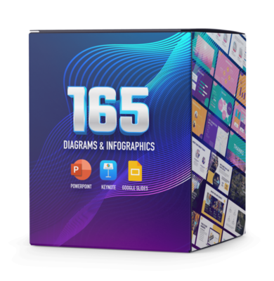 165 Presentation Templates, Infographics & Diagrams