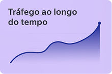 Tráfego ao longo do tempo.