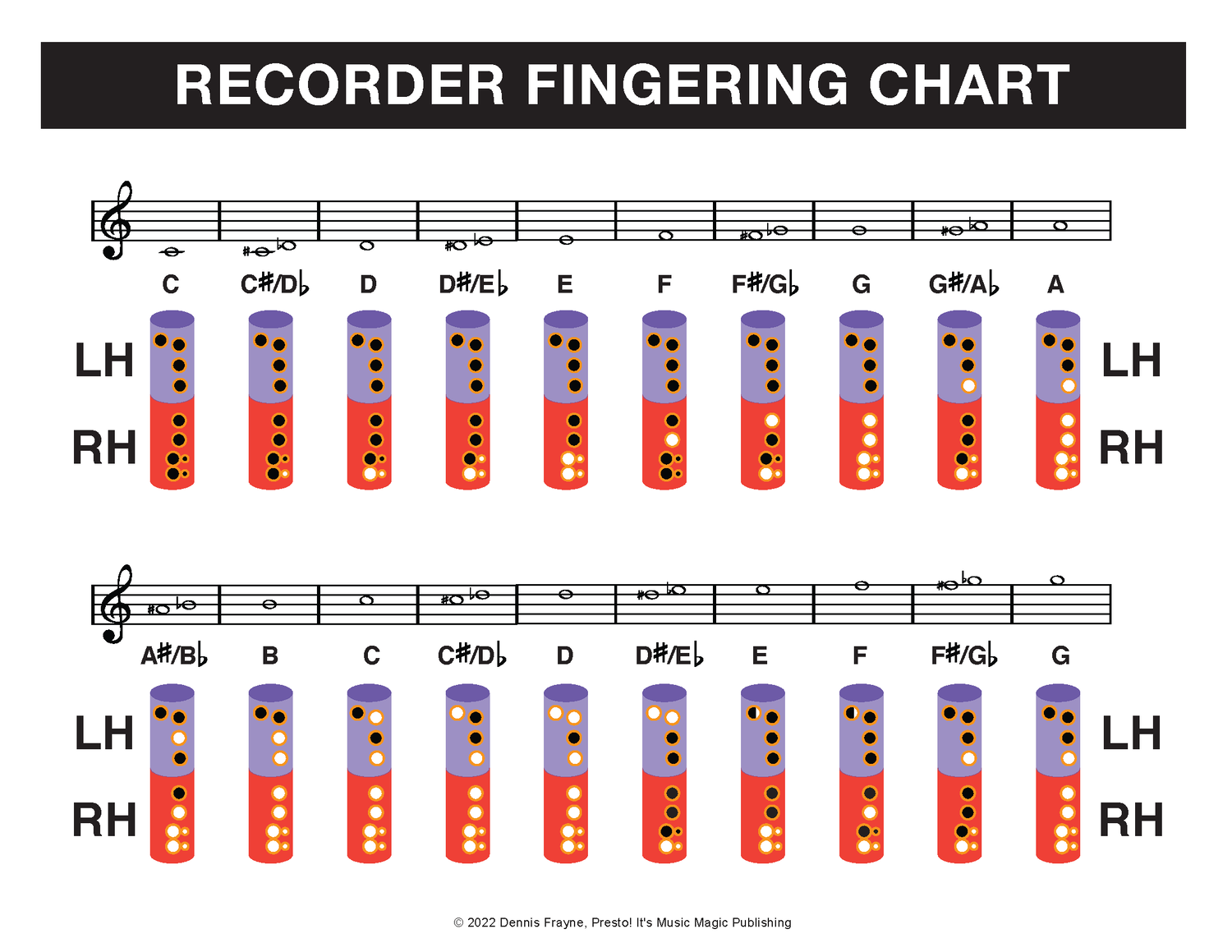 Fingering Chart Soprano Recorder