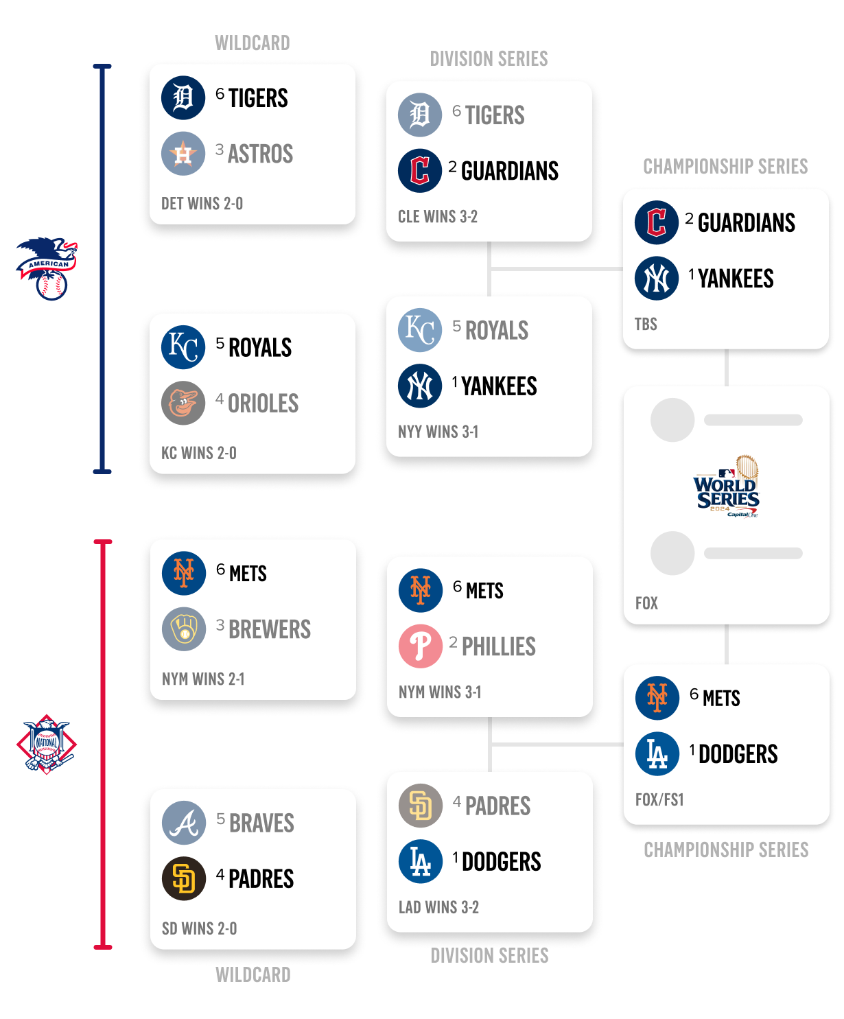 2024 MLB Playoff Bracket