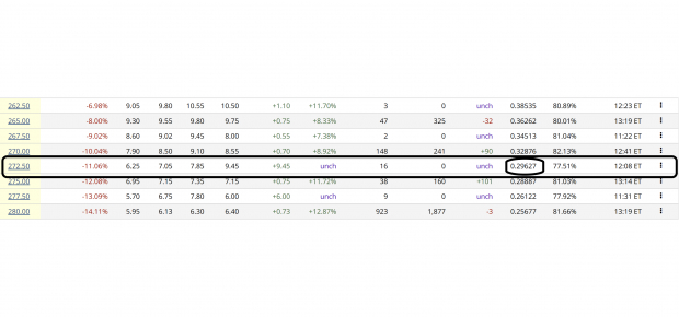 Barchart