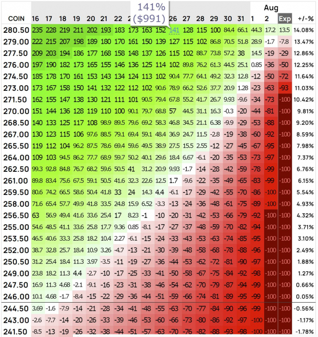 Options Trading Calculator