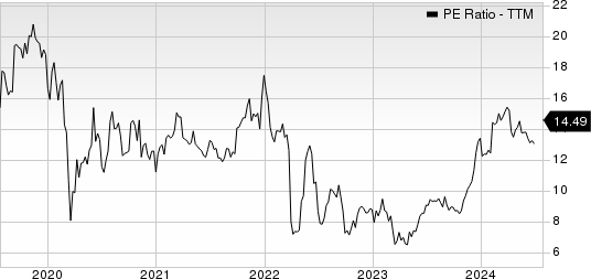 Griffon Corporation PE Ratio (TTM)